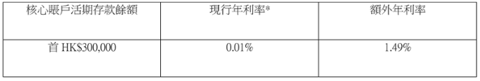 tesla_0_deposit_table_tc_230905