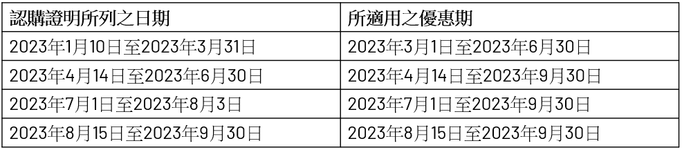 tesla_0_table_TC-230905