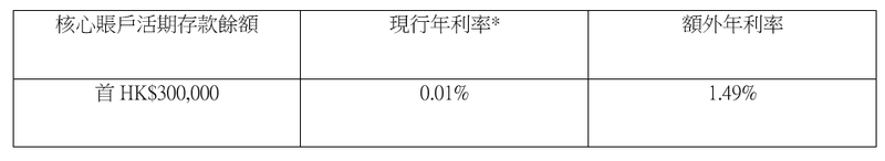 tesla_mega_combo_deposit_chinese.PNG