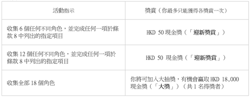 tnc_CN_reward table.PNG