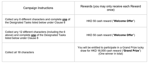 tnc_EN_reward table.PNG