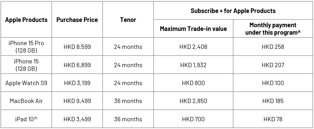 website-T&C table-en-v2