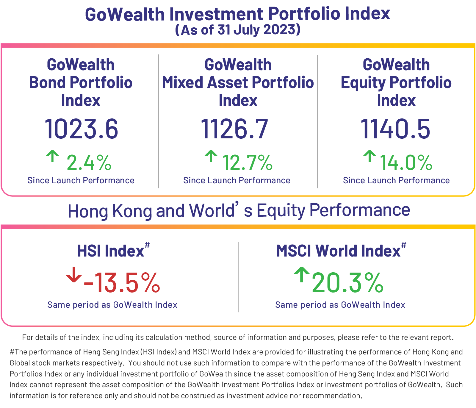 wm-index-webpage-2-en-v3