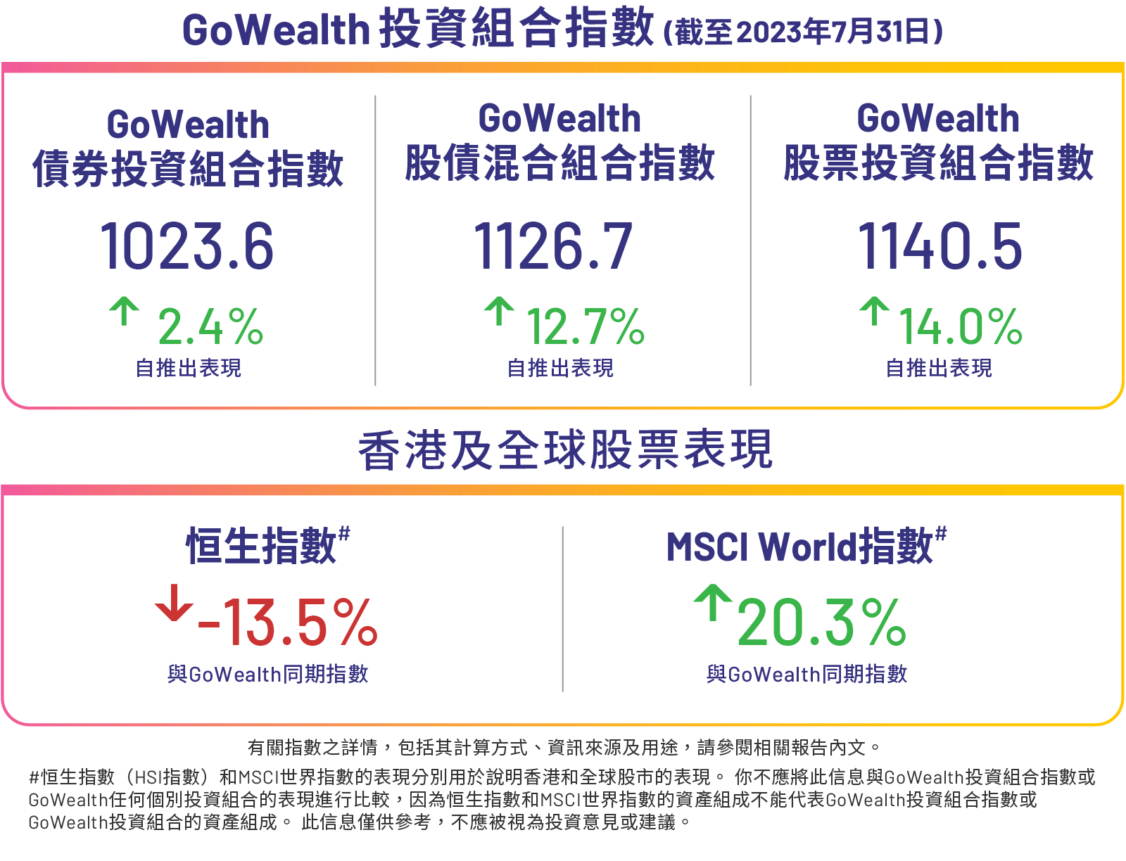wm-index-webpage-2-tc-v3