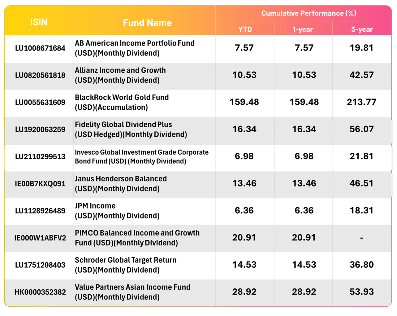 Best Sell Fund from FH_20251231_EN_T1.png