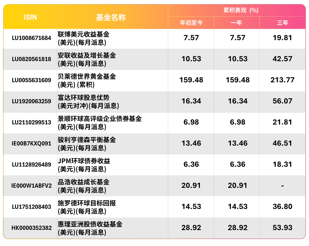 Best Sell Fund from FH_20251231_SC_T1.png