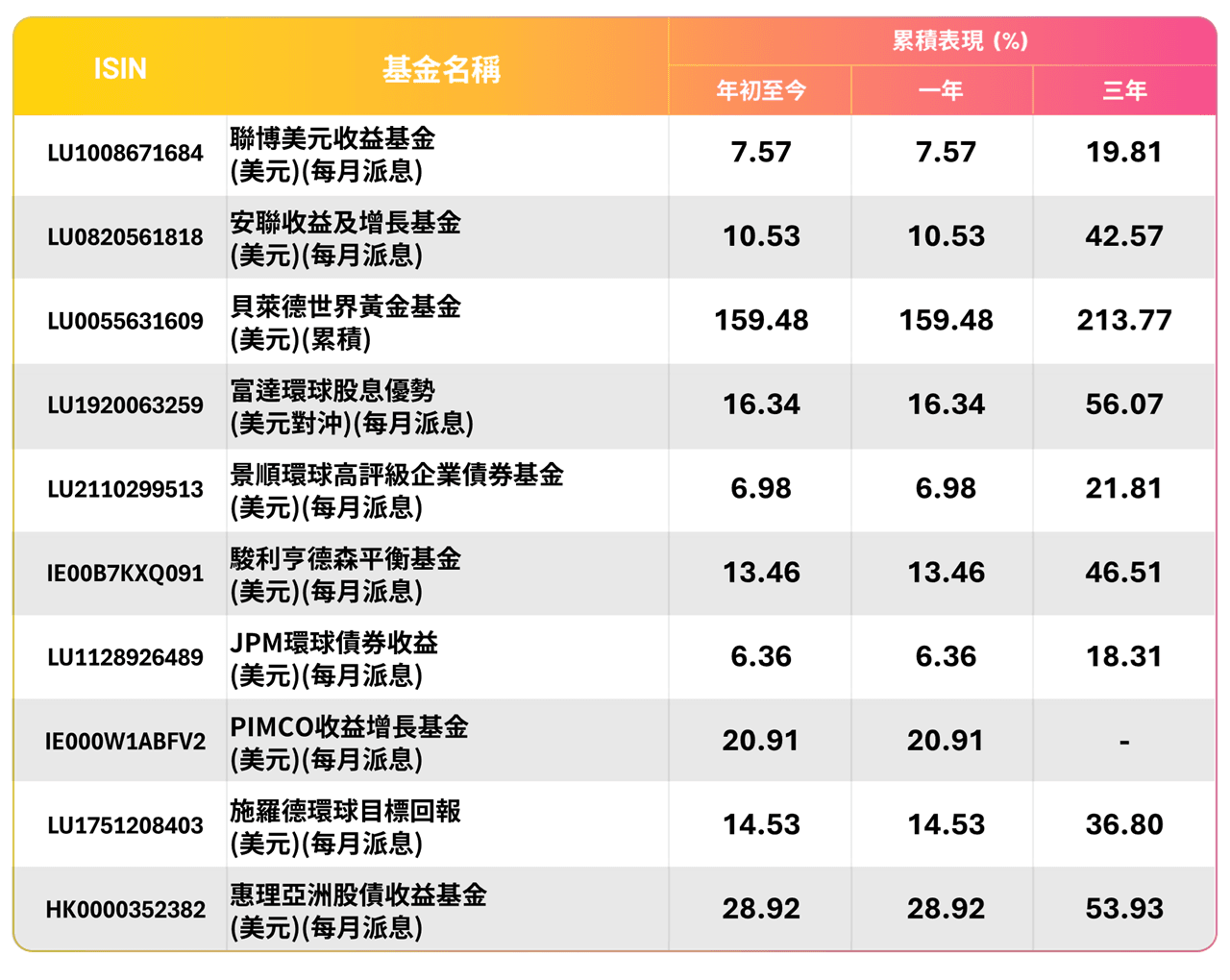Best Sell Fund from FH_20251231_TC_T1.png