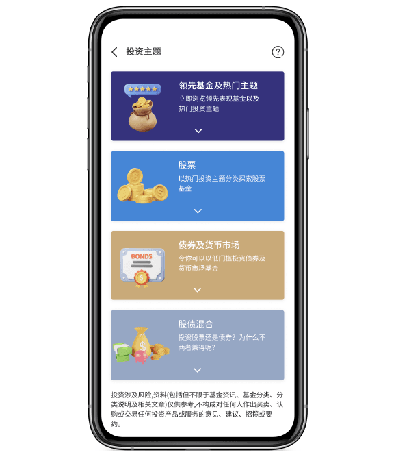 市场热门投资理念一目了然