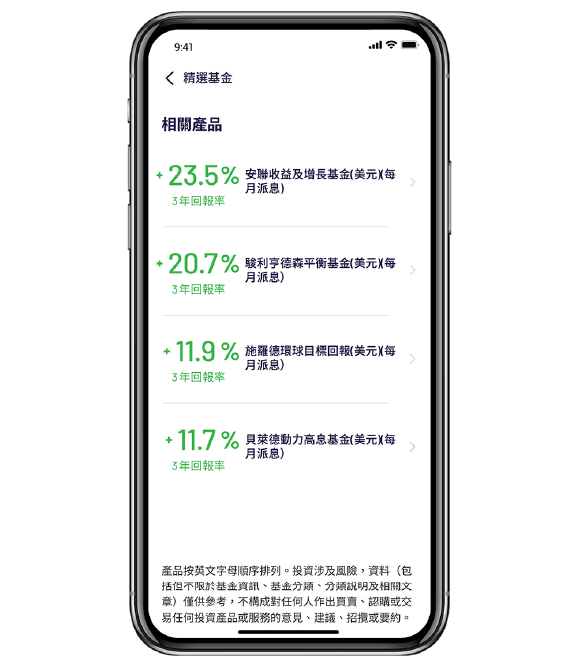 輕鬆投資貼市基金​
