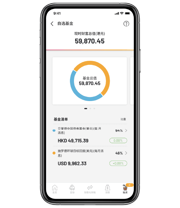 调整投资无忧无虑