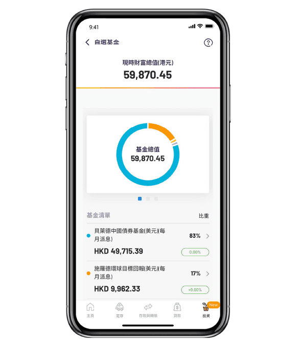 調整投資零顧慮