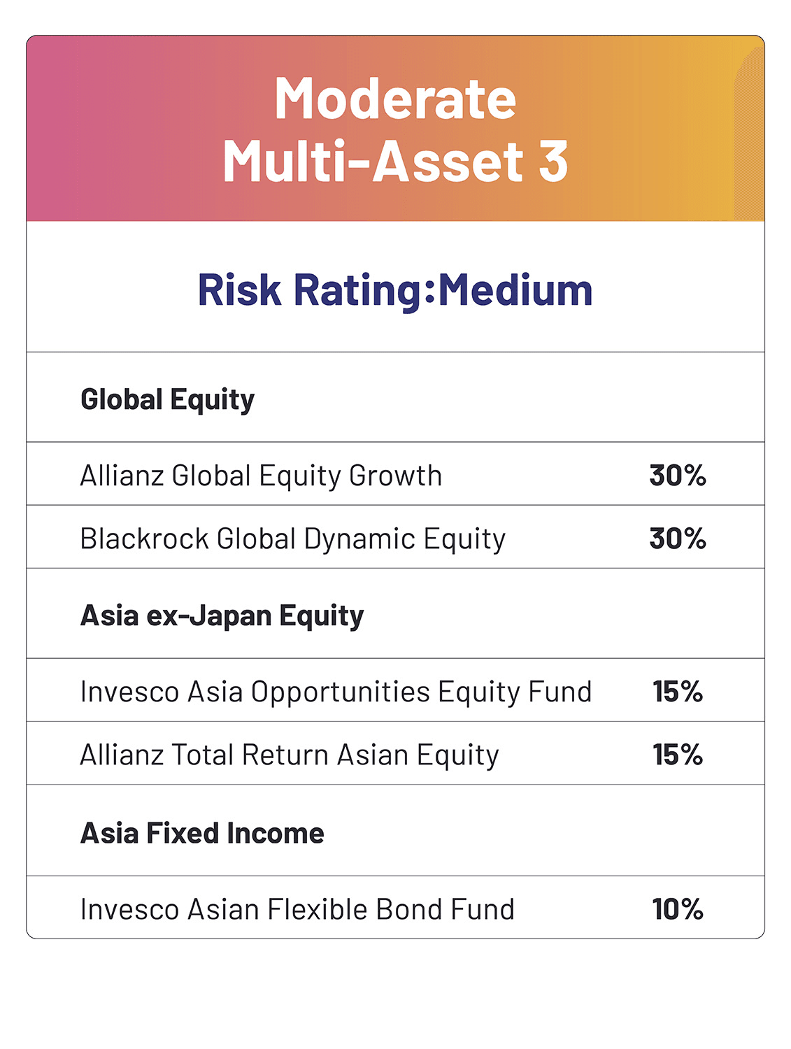 Moderate Multi-Asset 3
