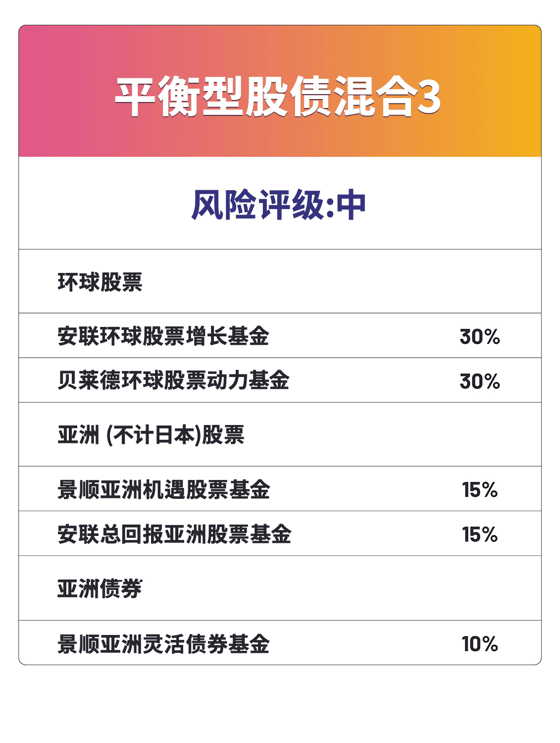 平衡型股债混合3