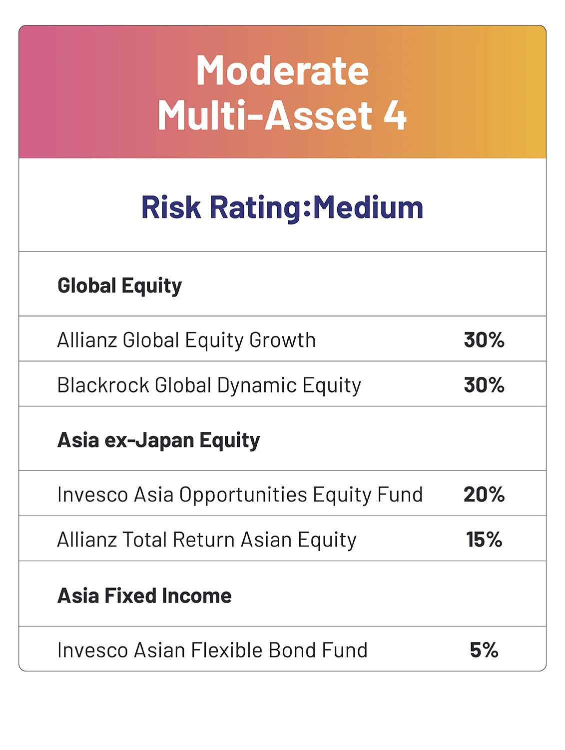 Moderate Multi-Asset 4