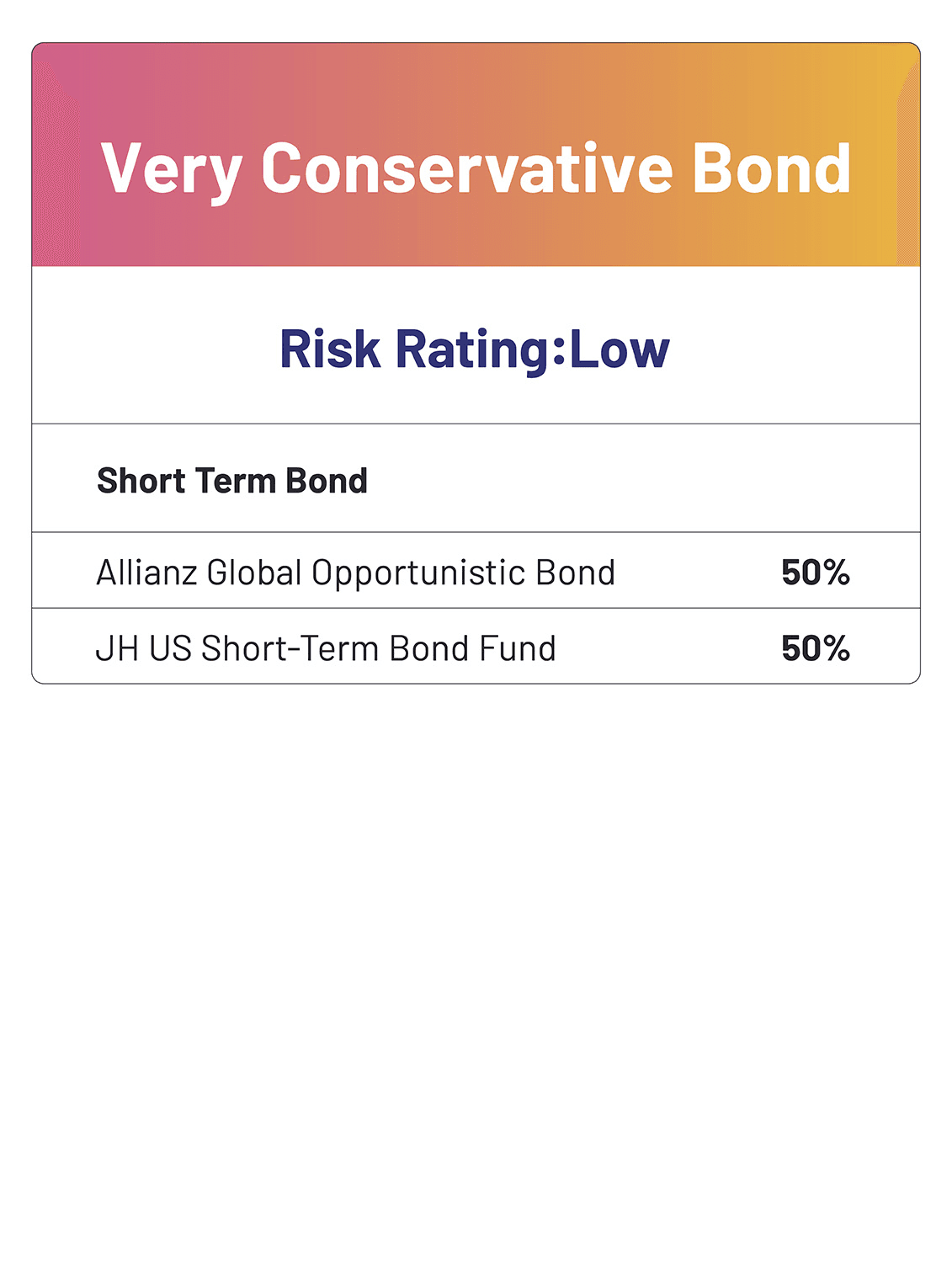 Very Conservative Bond