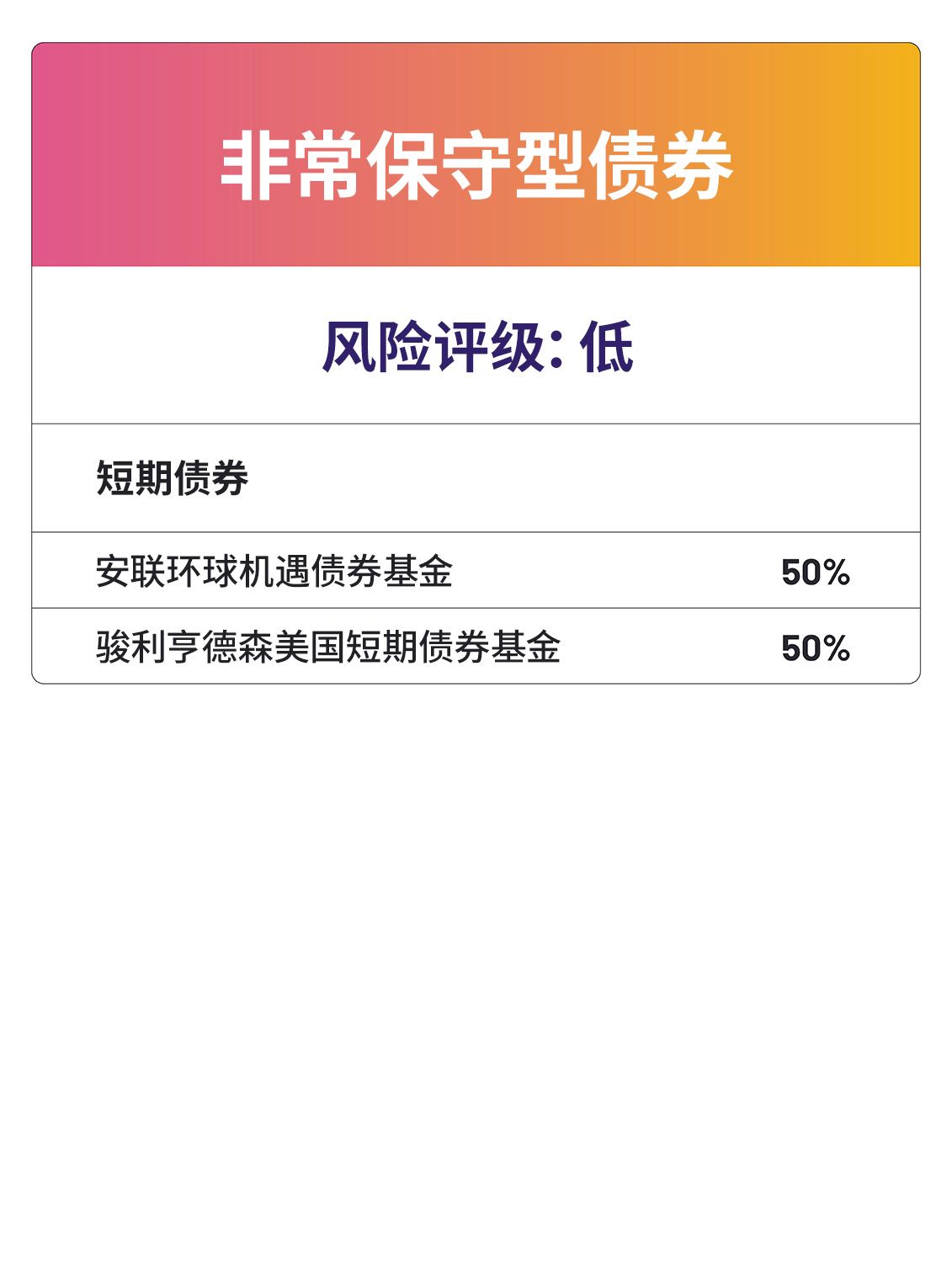 非常保守型债券