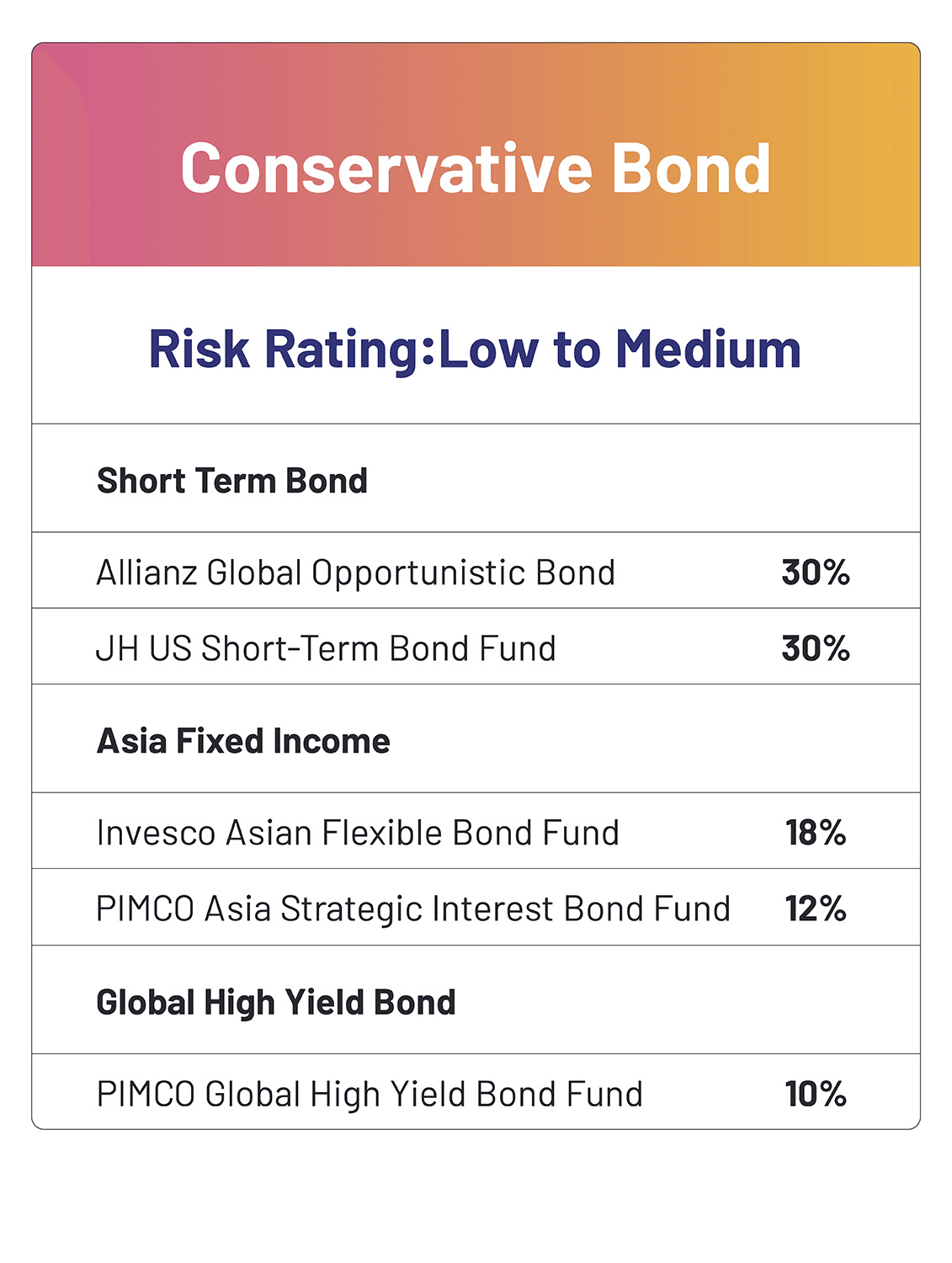Conservative Bond