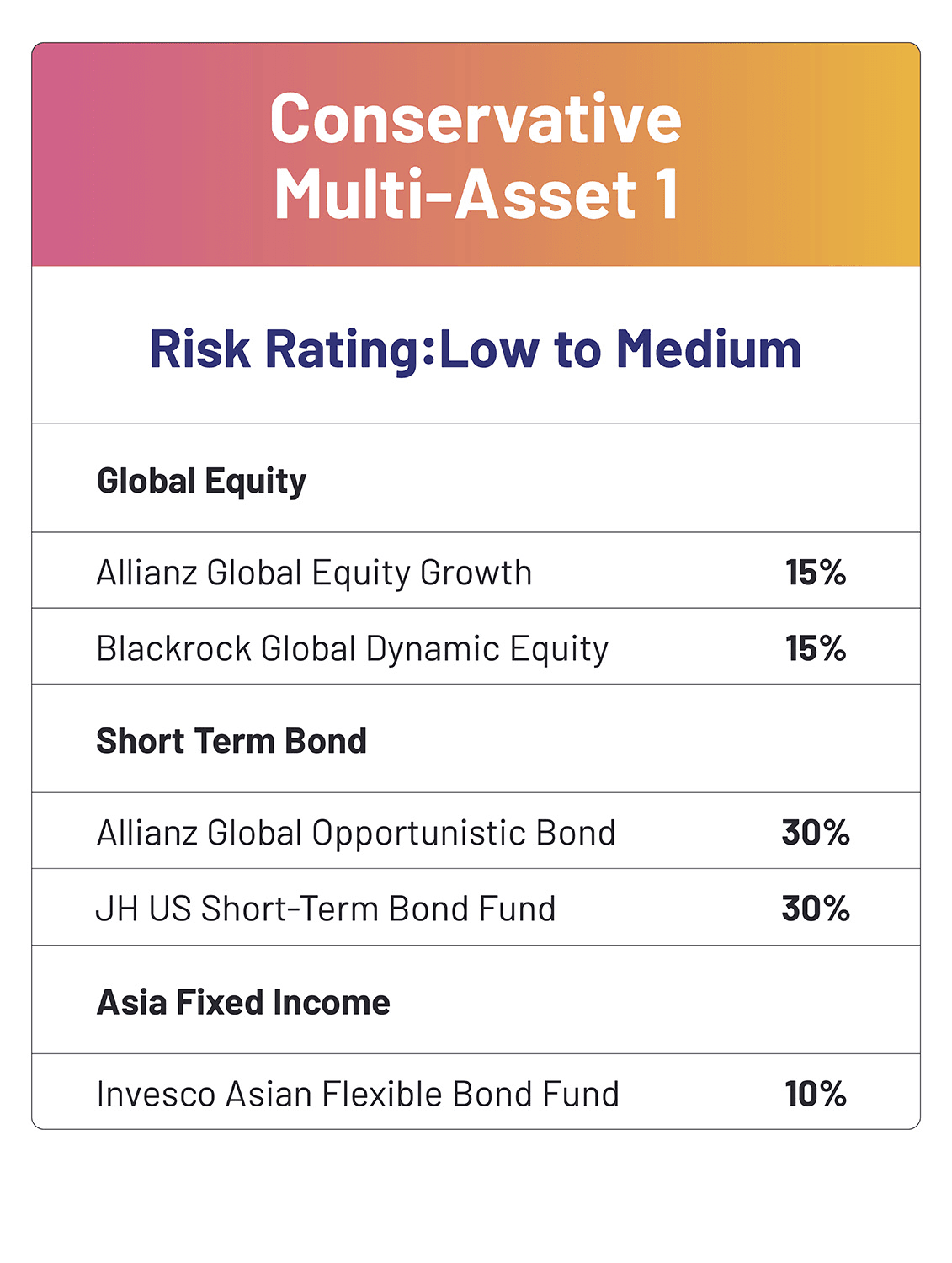 Conservative Multi-Asset 1