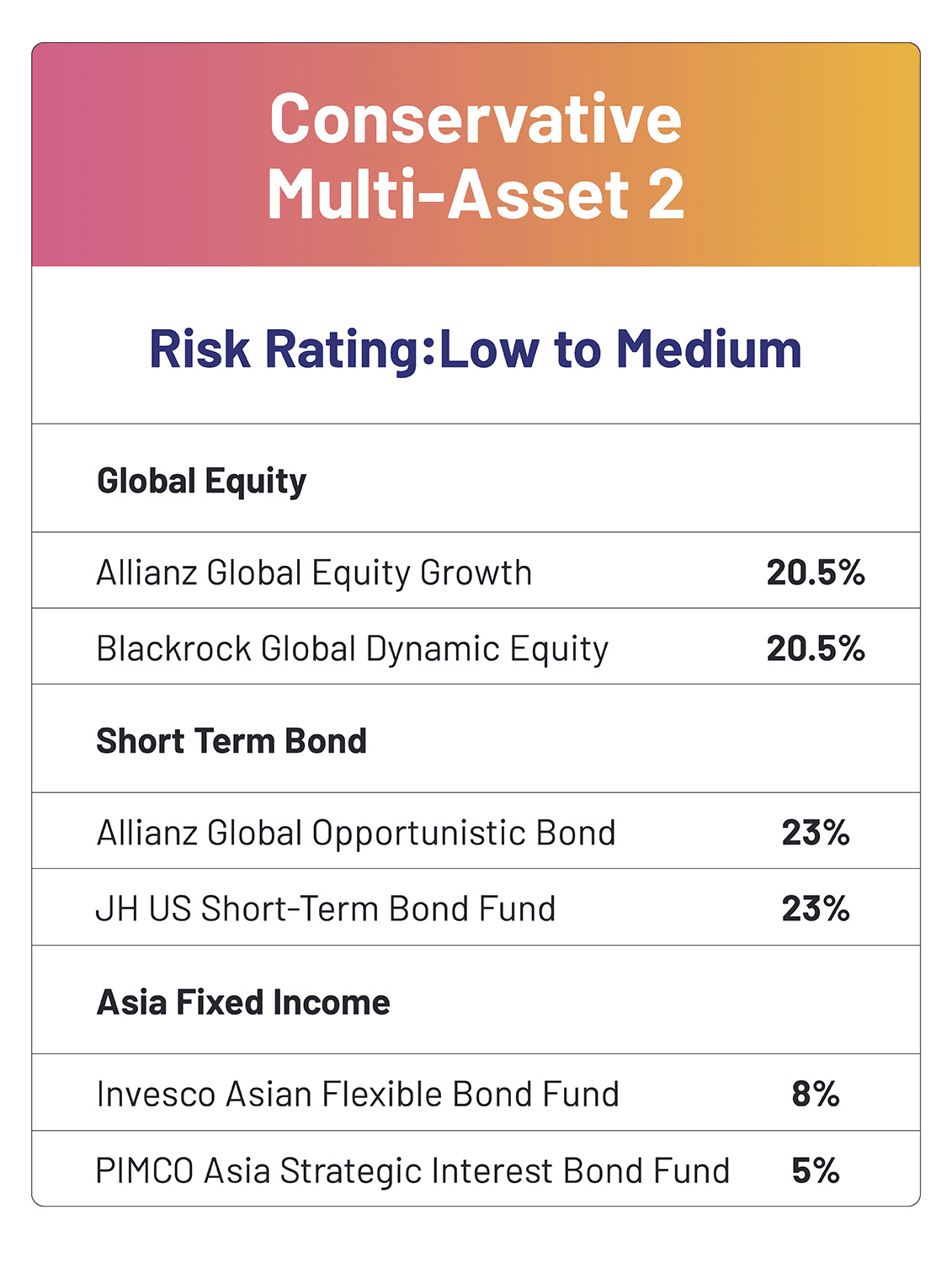 Conservative Multi-Asset 2
