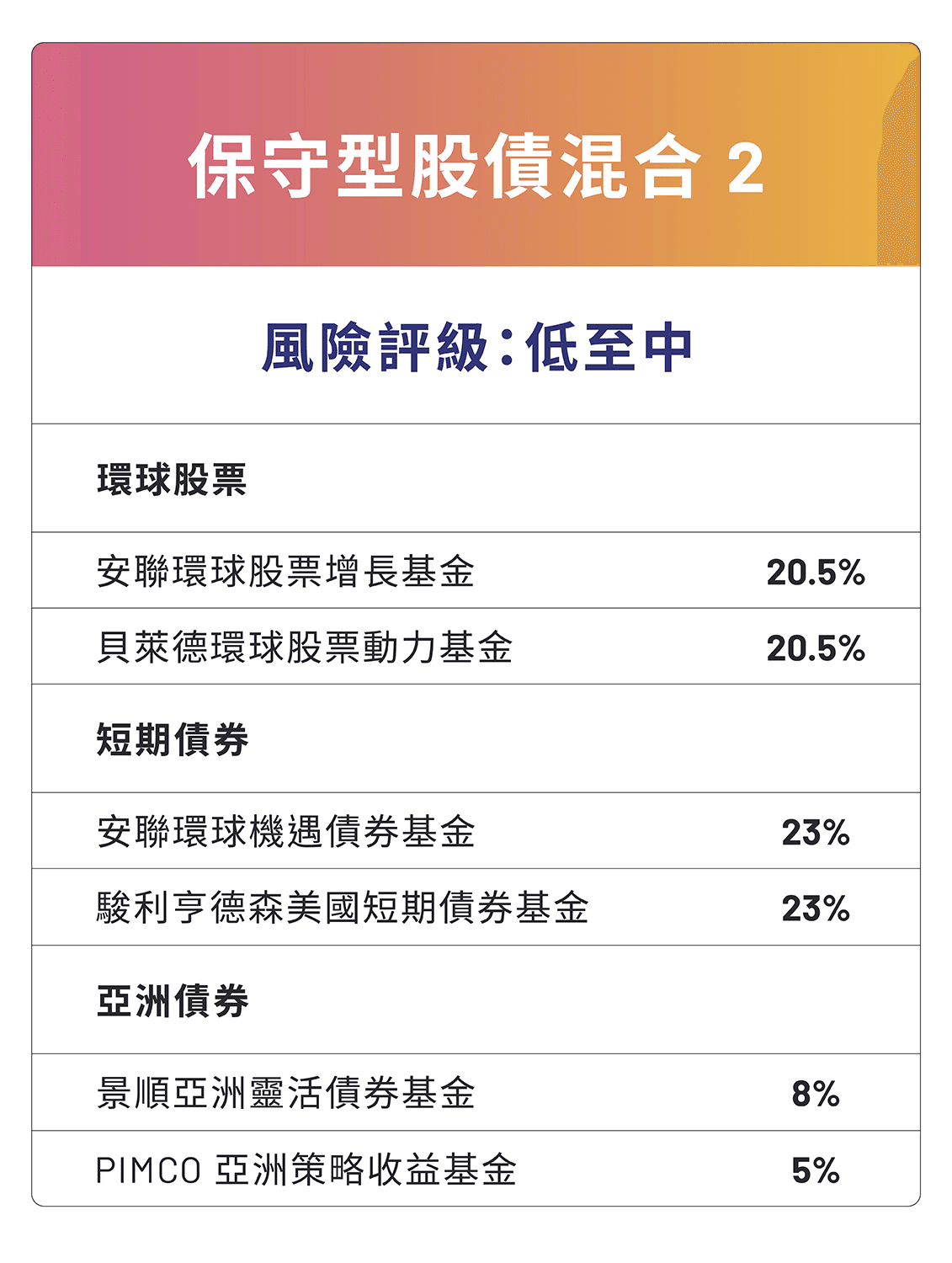 保守型股債混合2