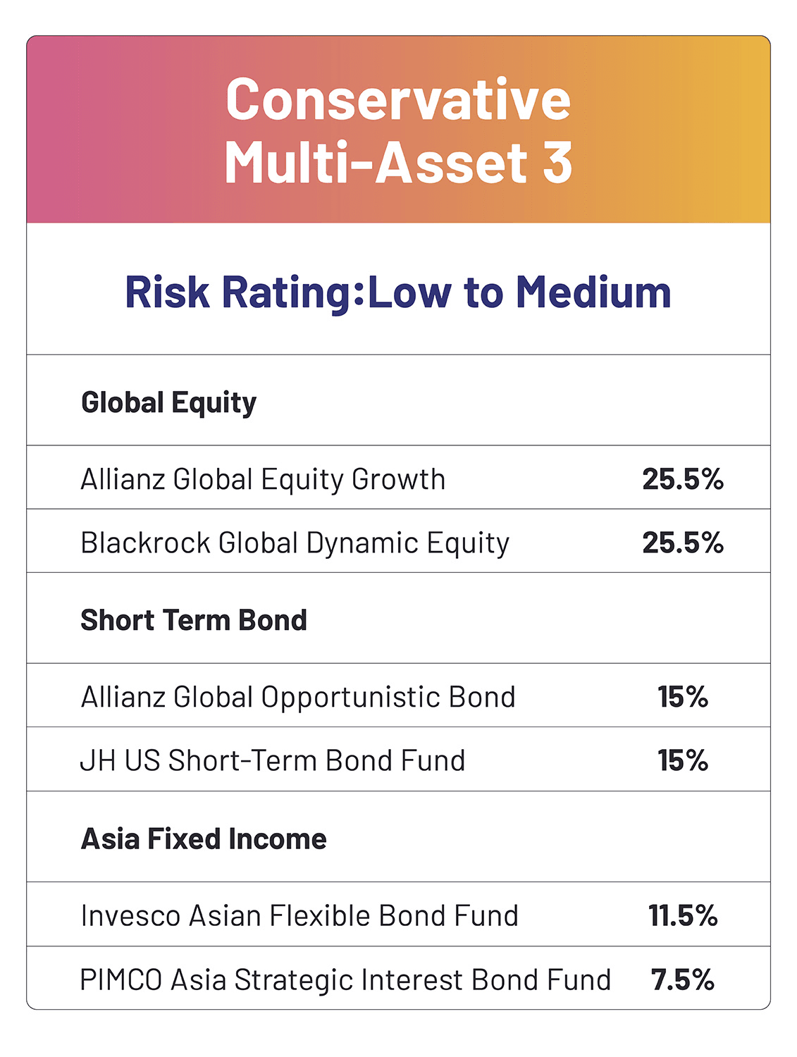 Conservative Multi-Asset 3