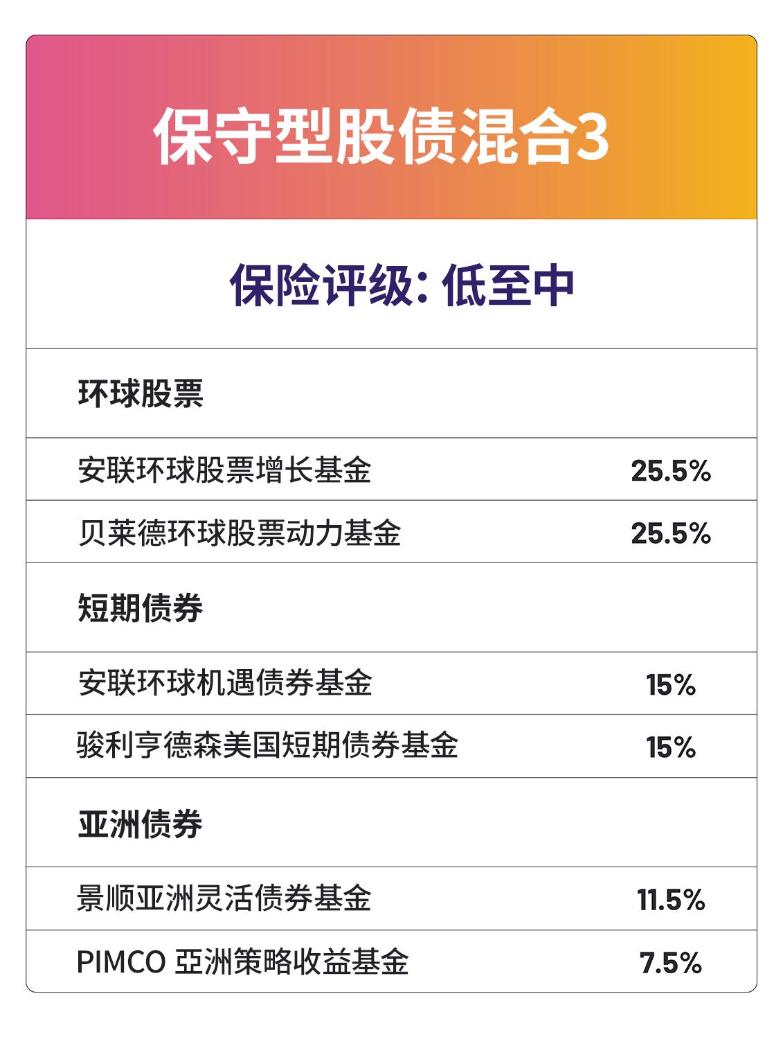 保守型股债混合3