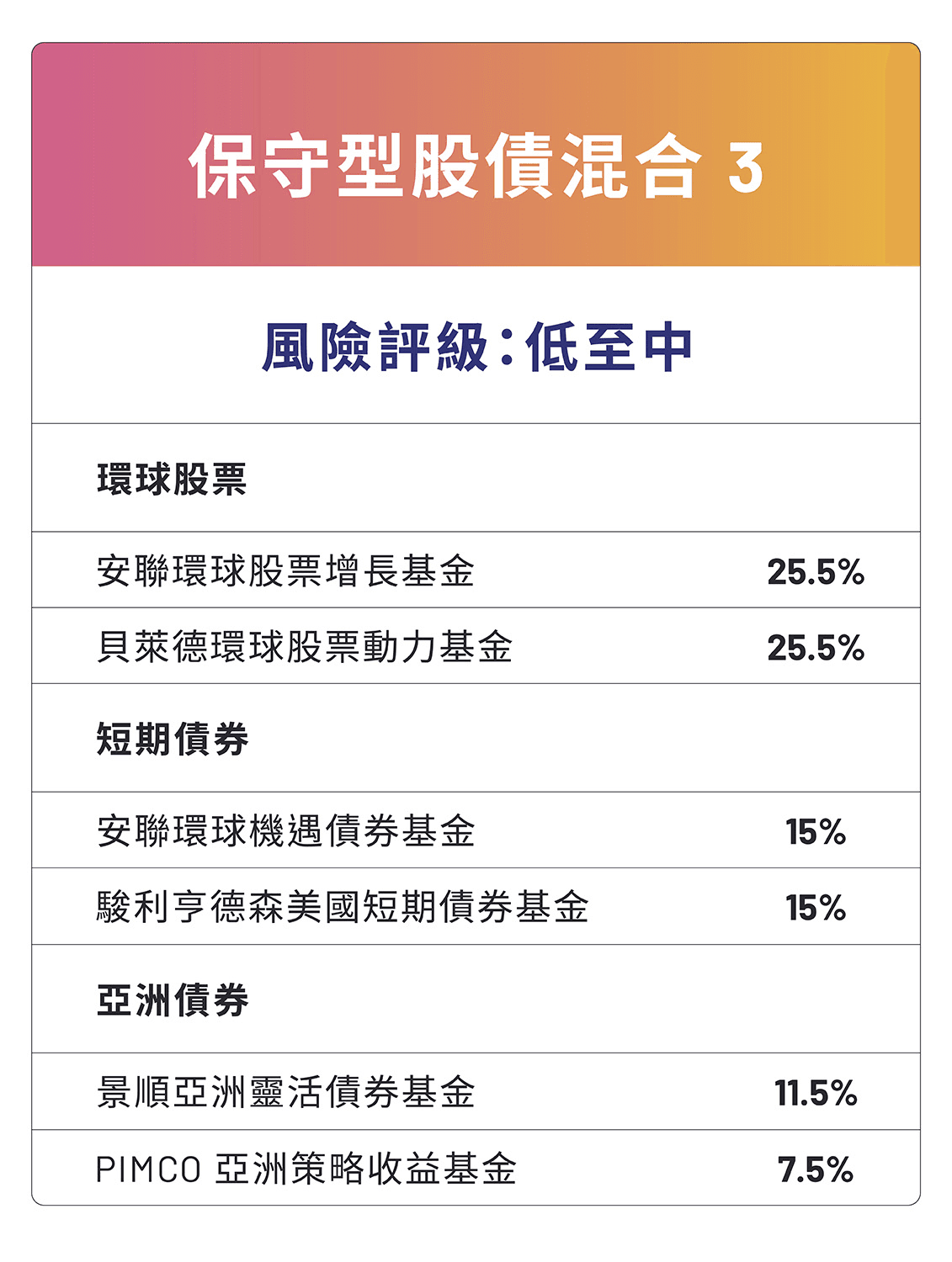 保守型股債混合3