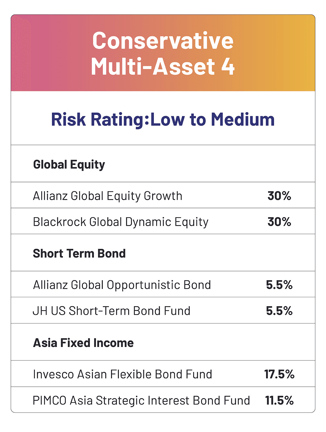 Conservative Multi-Asset 4