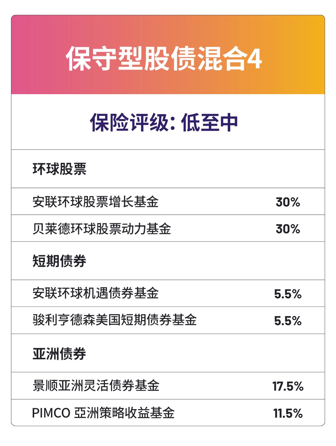 保守型股债混合4