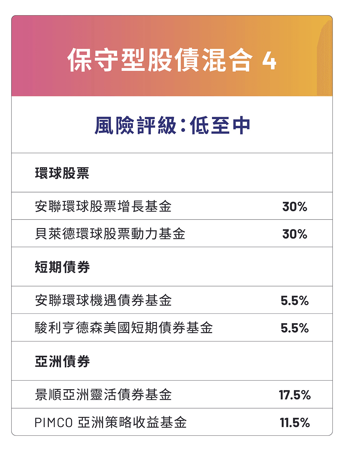 保守型股債混合4