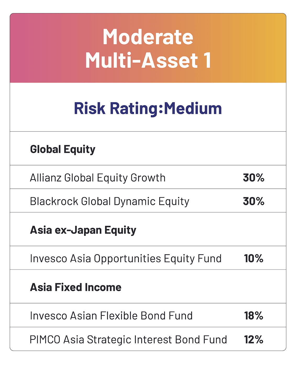 Moderate Multi-Asset 1