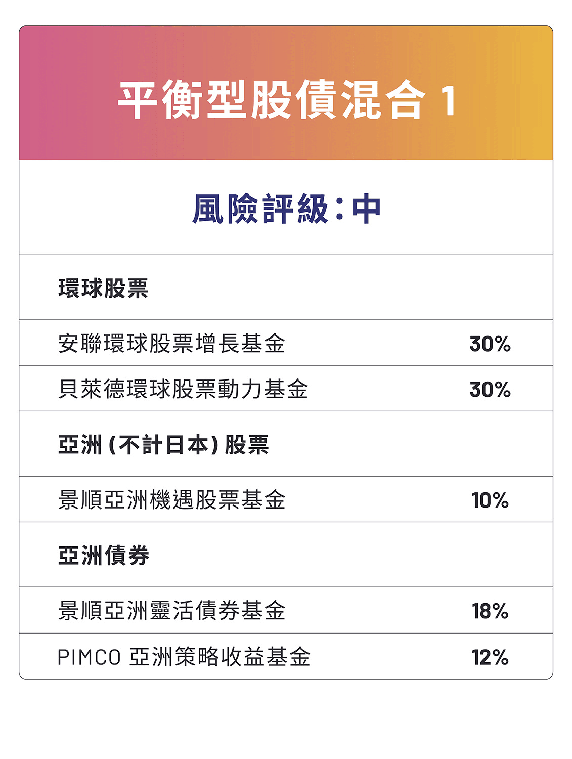 平衡型股債混合1