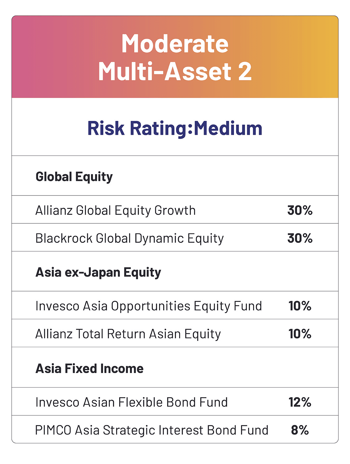 Moderate Multi-Asset 2