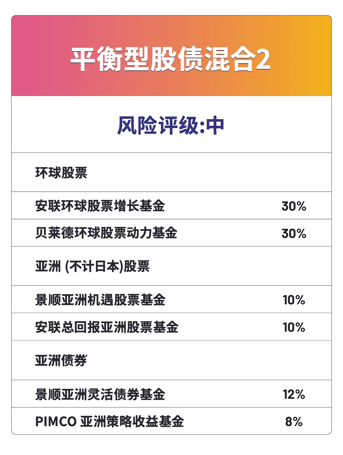 平衡型股债混合2