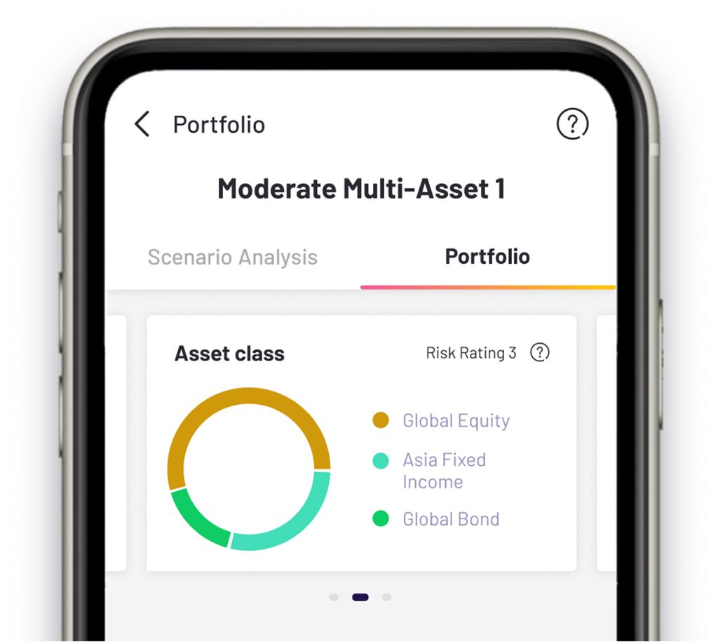 Effective risk management with diversified investment portfolios