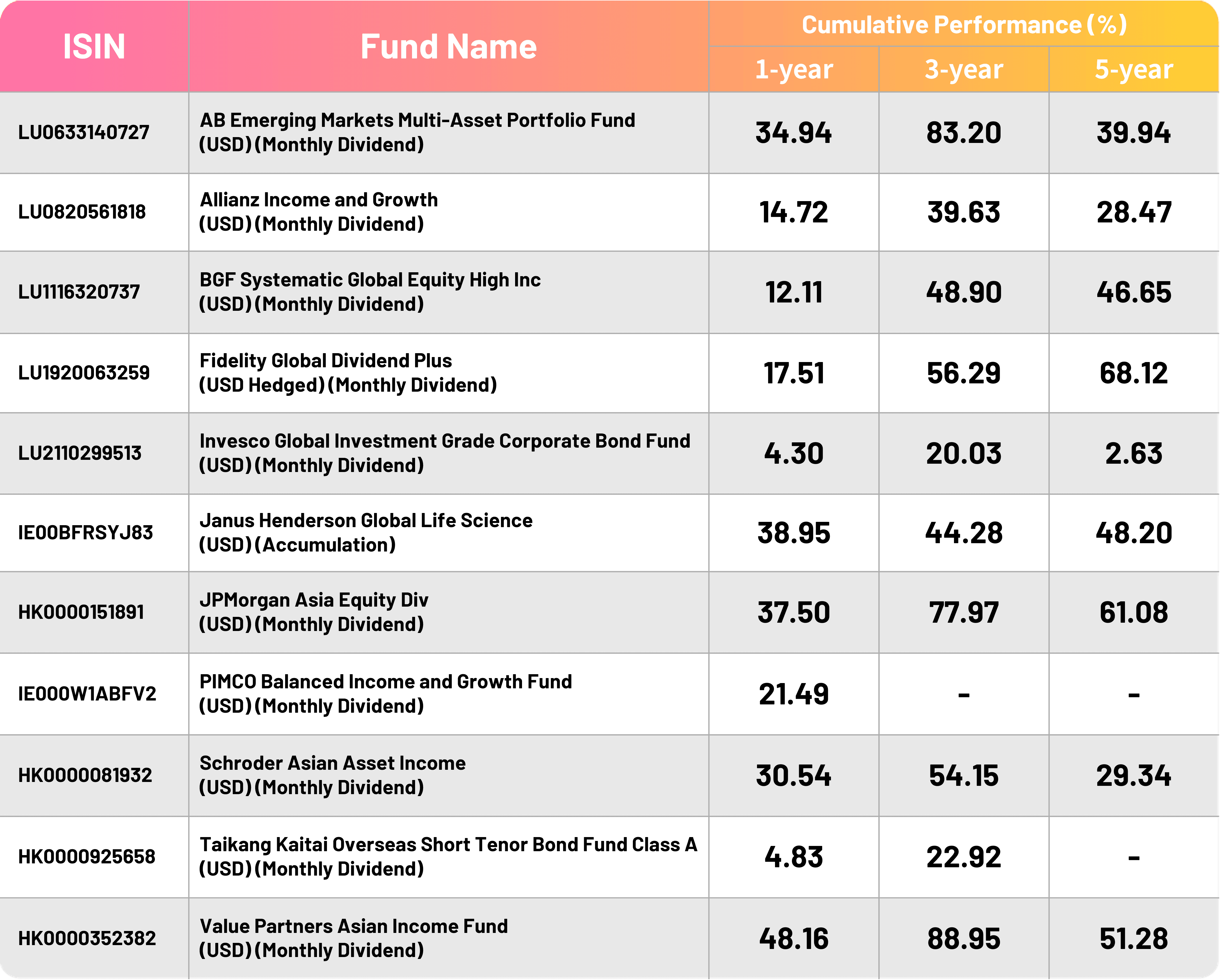 fund_performance_table_en_20260715.png