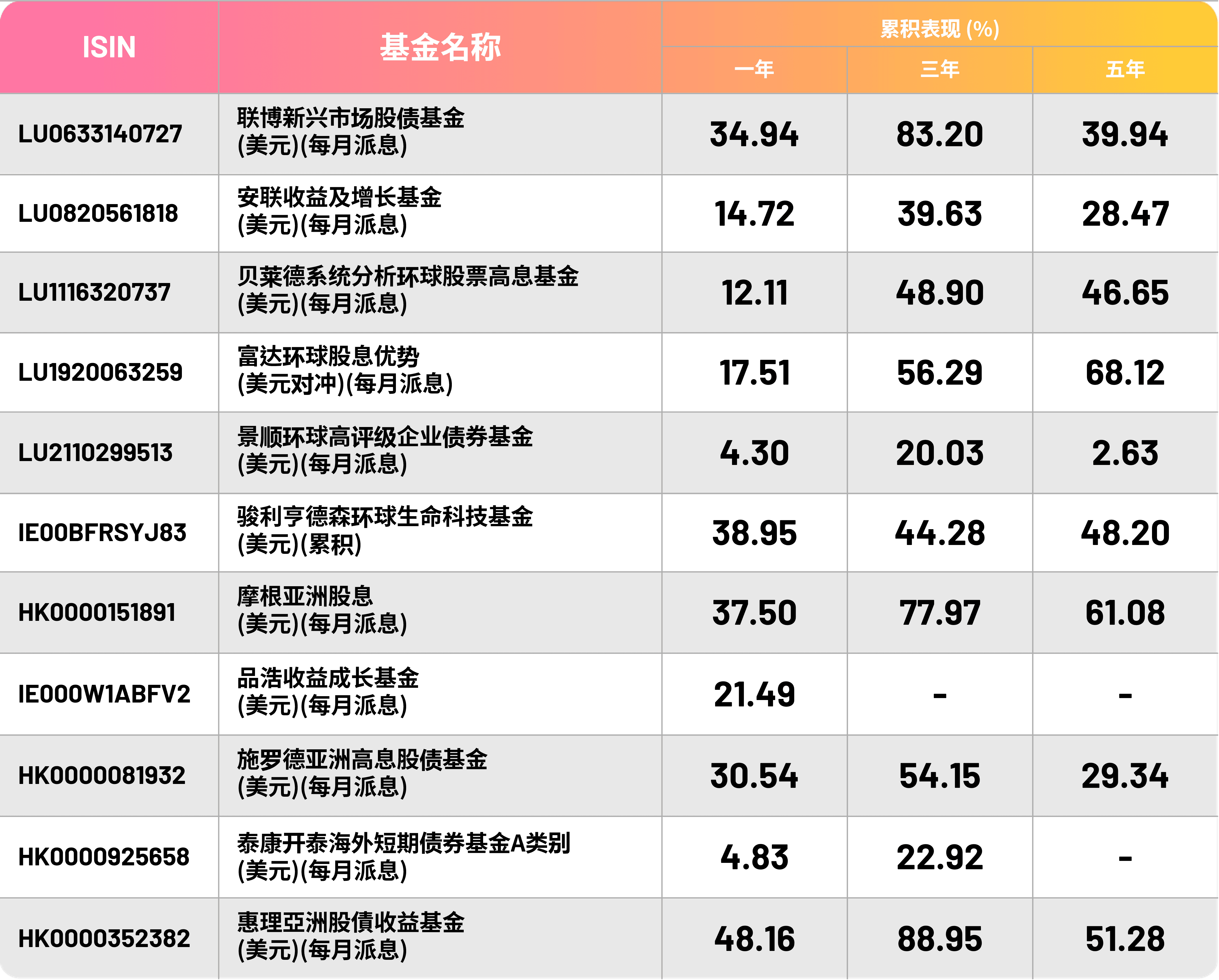 fund_performance_table_sc_20260715.png