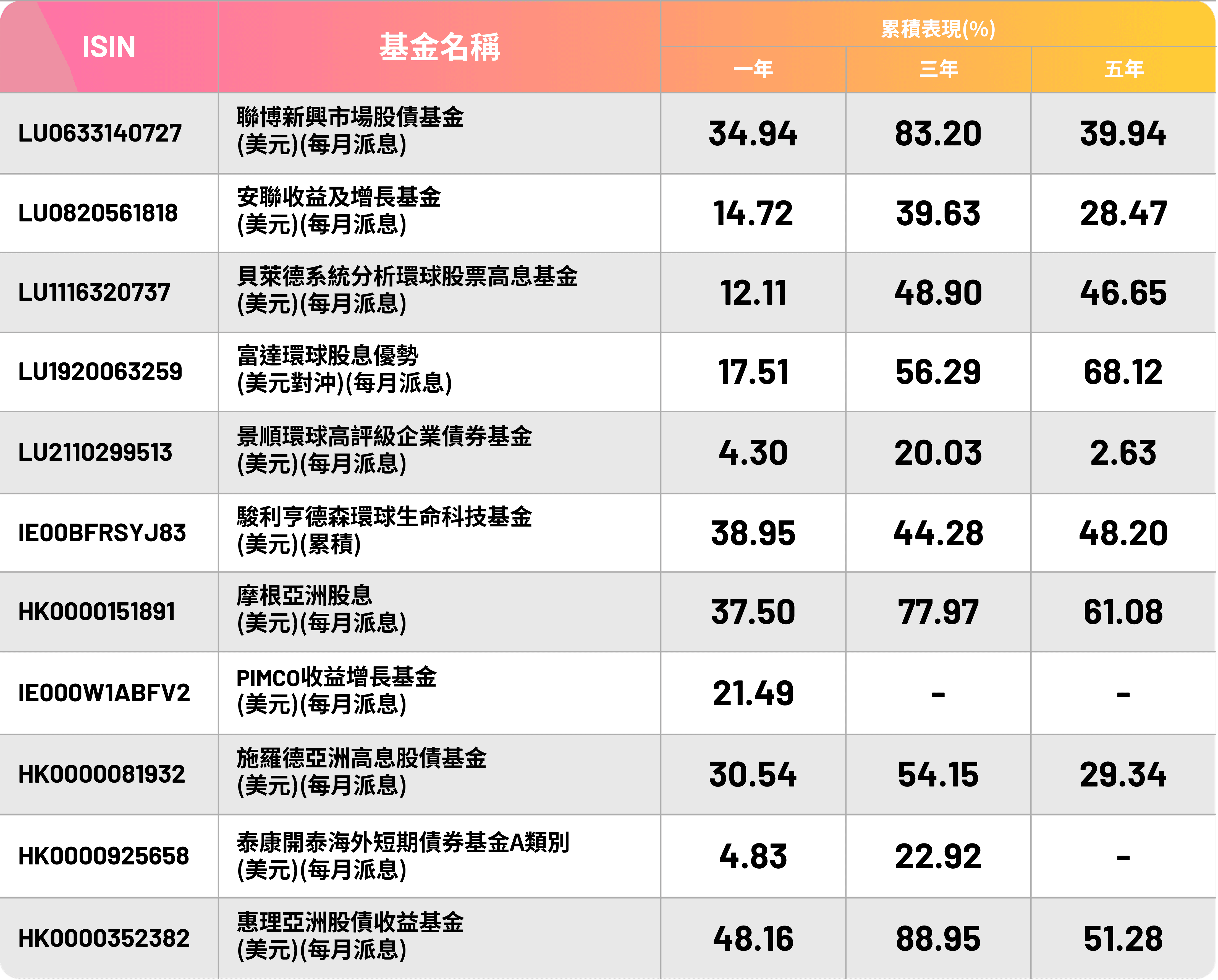 fund_performance_table_tc_20260715.png