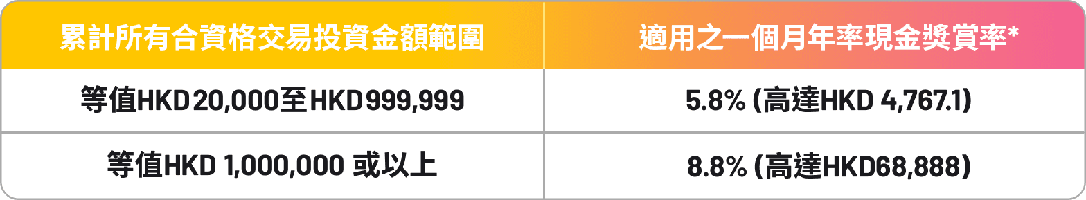 GoWealth-2026-Investment-Ignition-Fun-Fund-Reward-tc