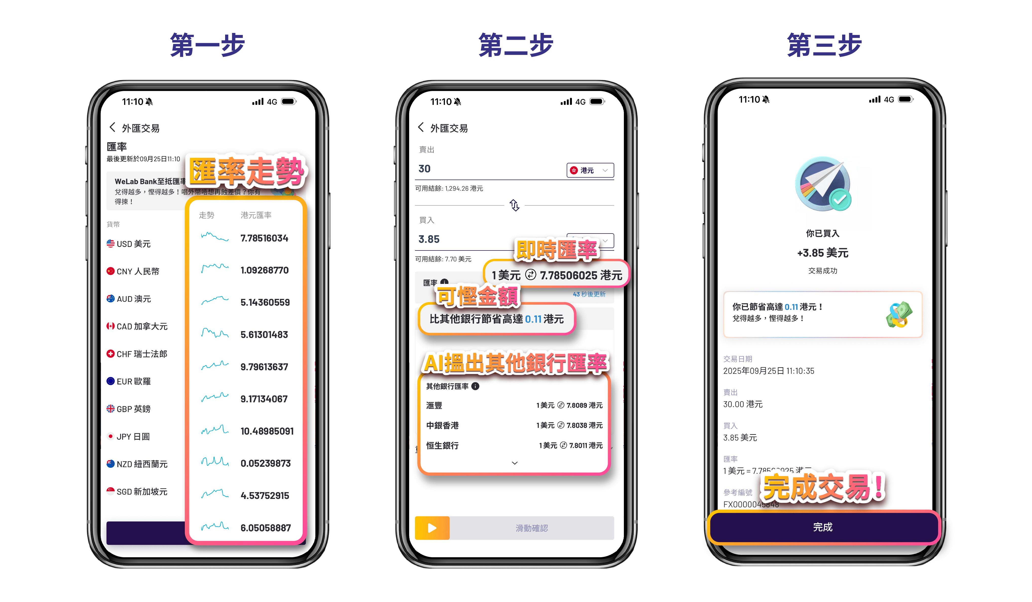 心理因素vs 市場走勢：港人兌換外幣常犯錯誤大公開，把握兌換外幣理想時機！