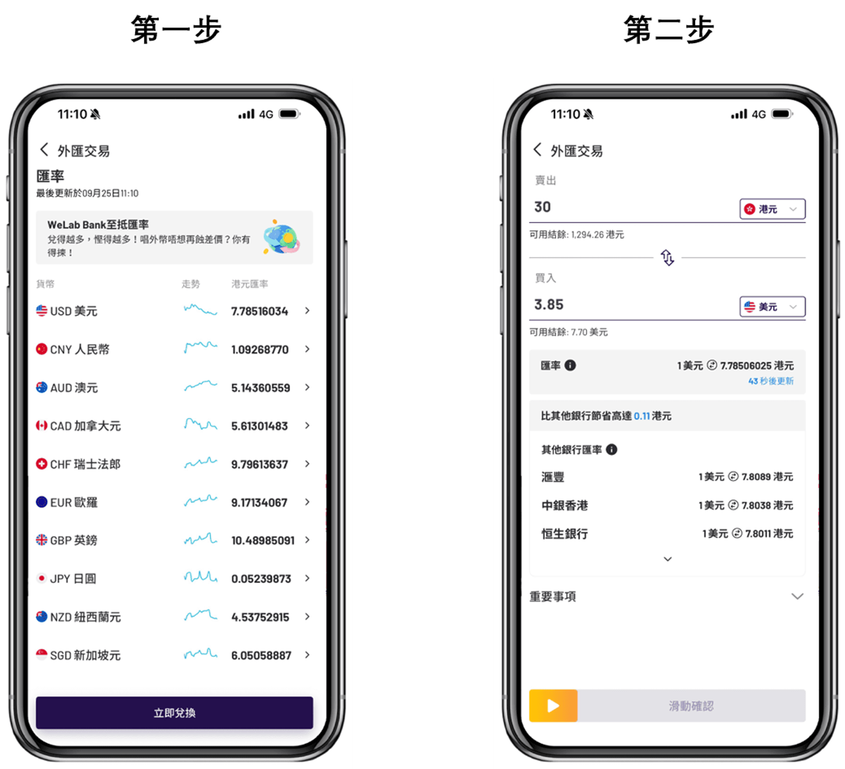新手必讀】點解WeLab Bank幫你港幣兌換外幣係至抵價？輕鬆解構「點差」概念，即慳高達HKD 583¹！