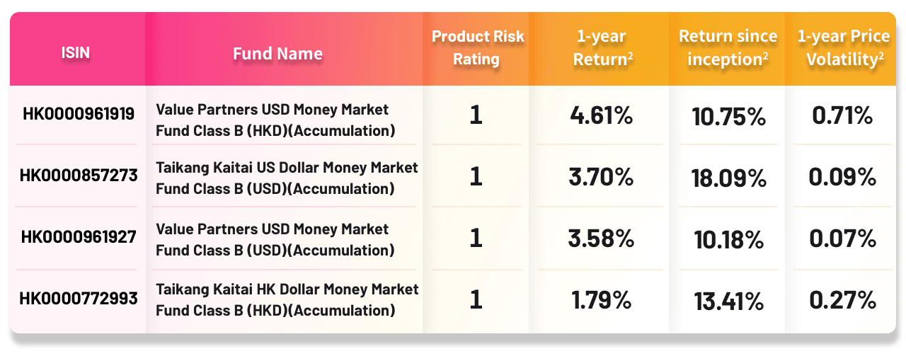 moneyplus4_perf_260508_en.png