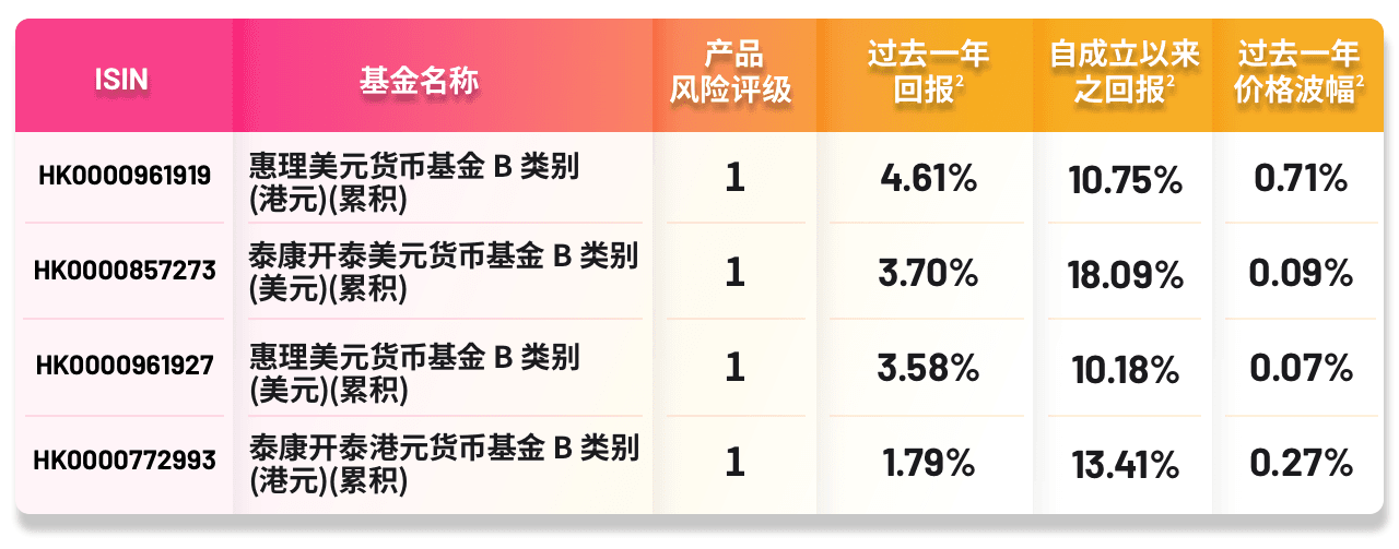 moneyplus4_perf_260508_sc.png
