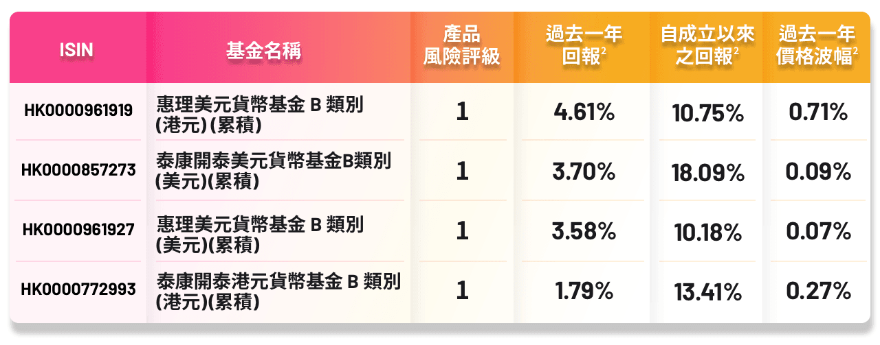 moneyplus4_perf_260508_tc.png