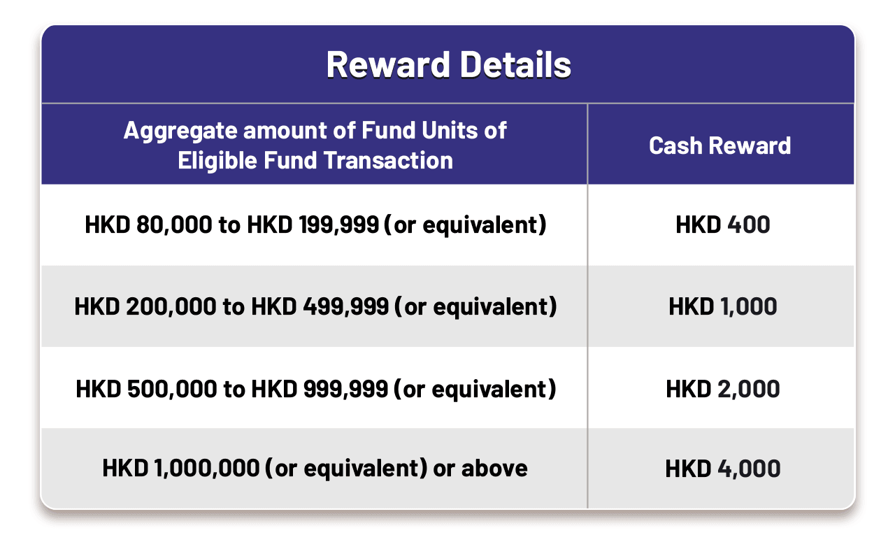 wealth-acct-rewards-en.png