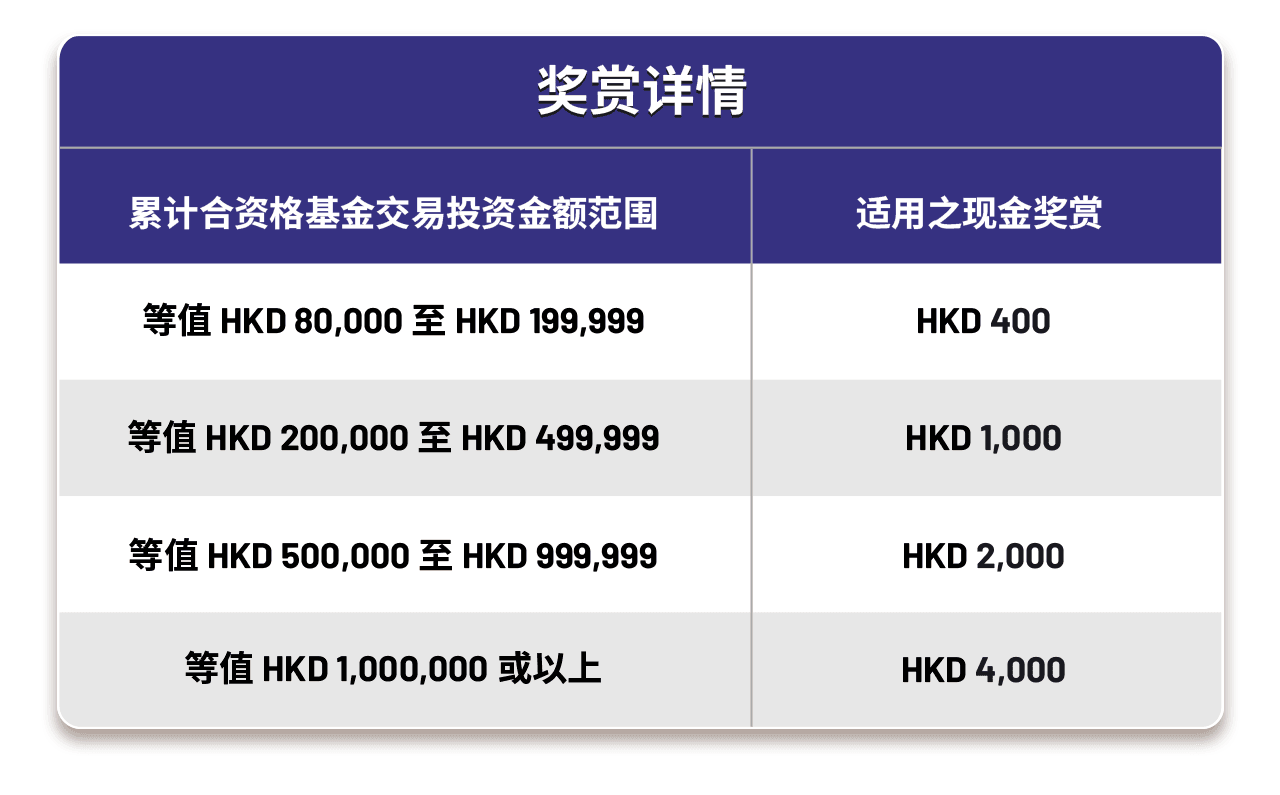 wealth-acct-rewards-sc.png