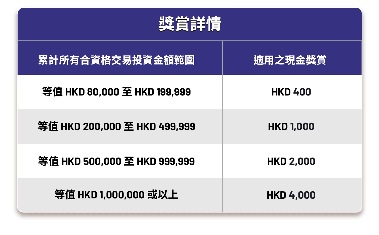 wealth-acct-rewards-tc.png