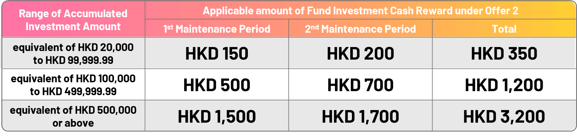 wm-202609-funfund-table-en.png