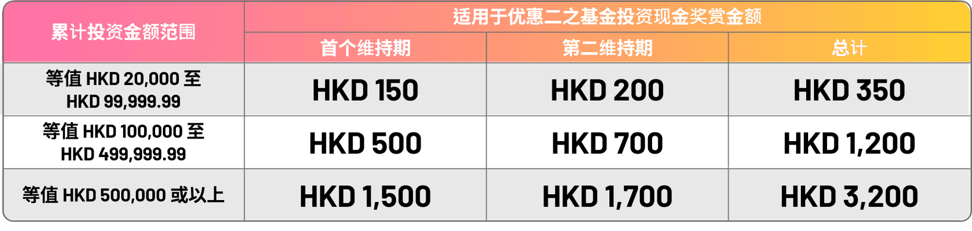 wm-202609-funfund-table-sc-r1.png