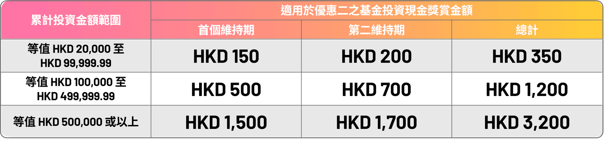 wm-202609-funfund-table-tc-r1.png